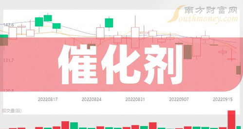2024年催化劑概念股全名單梳理 1月15日技術轉讓聚焦