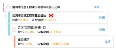 普洱市恒信工程建設監理有限責任公司的建設工程監理服務 專業護航，品質保障